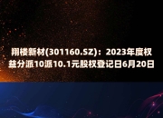 赢时胜(300377.SZ)：2023年年度权益分派10派0.4元