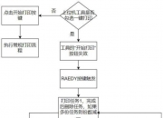 金山办公获得发明专利授权：“一种数据内容处理方法、装置、电子设备及存储介质”