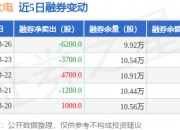 华能水电获得发明专利授权：“一种基于离散率的变桨电机温度异常预警方法及系统”