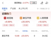 光刻机概念爆发，这些概念股集体涨停！白酒板块再度下挫！“果链”普跌，东山精密跌超7%