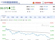 财联社债市早参9月18日|多家中小银行下调存款利率，降幅可达60基点；10年国债收益率直逼2.0%