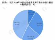 人保服务,人保护你周全_2024年定制家具行业市场需求及未来发展前景分析