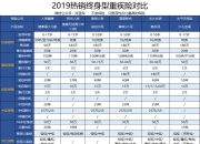 中国口腔护理用品行业市场深度调研及投资策略预测_人保车险   品牌优势——快速了解燃油汽车车险,人保车险