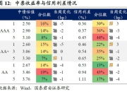 皖天然气：超短期融资券、短期融资券和中期票据注册批复到期失效