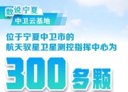 数说中国丨我国按折合全时工作量计算的研发人员总量稳居世界第一