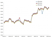 2024年9月18日最新棉纱价格行情走势查询