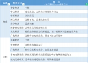 9月18日豆粕期货持仓龙虎榜分析：豆粕期货后市是否能维持上行趋势
