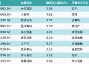 阳普医疗9月18日龙虎榜数据