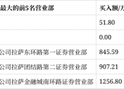 我爱我家龙虎榜数据（9月18日）
