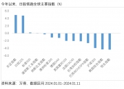 日经225指数涨幅扩大至2%