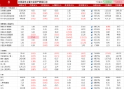 日本10年期国债收益率上涨3个基点，报0.85%