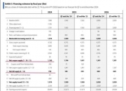 财政部拟发行2024年记账式贴现（五十七期）国债（91天）
