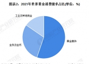 实探｜迎“双节”消费旺季，黄金消费新变化！