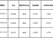 年内蛋鸡养殖利润较好 鸡蛋基差快速收敛