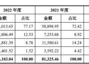 【企业动态】西典新能新增1件判决结果，涉及买卖合同纠纷