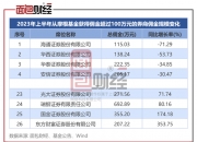 海通证券等于石家庄成立股权投资基金 出资额5亿元