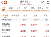 酒、食品类股集体拉升 品渥食品、酒鬼酒等多股涨停