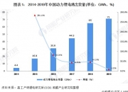 十部门：在具备条件的场站开展动力锂电池铁路试运 研究推进动力锂电池国际铁路联运