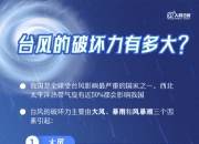 常州：9月20日全市中小学、幼儿园、中等职业学校、技工院校停课一天