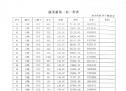 2024年9月19日松树皮报价最新价格多少钱