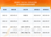 【企业动态】国光股份新增5件判决结果，涉及侵害商标权纠纷