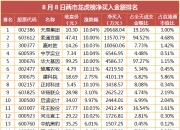汇金科技龙虎榜数据（9月19日）