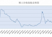 稀缺资源主题指数收跌，关注化工行业ETF（516570）、稀土ETF易方达（159715）等产品走势
