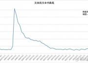 美国10年期通胀保值国债中标收益率接近预期