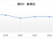 【企业动态】比音勒芬新增1件法院诉讼，案由为买卖合同纠纷