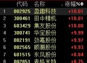 7月4日恒工精密涨停分析：减速器概念热股