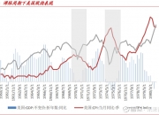 【研报掘金】机构：白酒行业盈利预期重构 估值分化延续