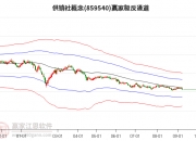粮食概念涨4.12%，主力资金净流入18股