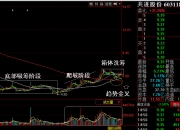 依顿电子(603328.SH)：拟与关联人九洲建工签订工程承包合同