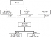港交所早参｜香港恒生指数重上18000点；中联重科终止分拆子公司重组上市