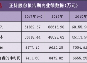 中芯国际中报净利下滑超4成，产品单价持续下跌，巨额折旧侵蚀利润