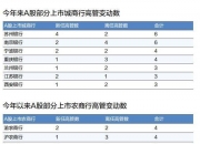 这家A股，董事长、总经理、董秘集体辞职！发生了什么？