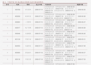 豆油期货震荡预期不变 短期美豆基本面多空交织