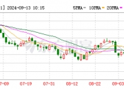 （2024年9月20日）今日玉米期货和美玉米最新价格查询