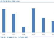 7月4日苹果期货持仓龙虎榜分析：空方进场情绪强于多方