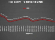 财政部拟续发行1420亿元10年期国债，票面利率2.11％