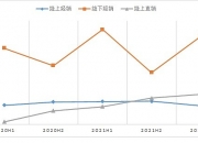 仙乐健康(300791.SZ)：实际控制人增加一致行动人并在一致行动人之间内部转让股份