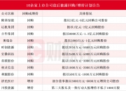 燕东微(688172.SH)：拟斥资4000万元-8000万元回购股份