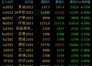 7月4日鸡蛋期货持仓龙虎榜分析：鸡蛋主力处于净多头状态