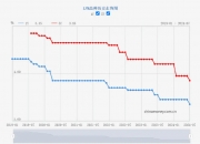 新一期LPR，不变！有何影响？专家：四季度降息有望落地