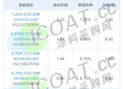 被担保方900万元银行贷款逾期未展期 ST先锋称部分银行账户存扣划资金风险