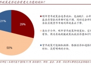 分析人士：债市利率下半年下行空间有限