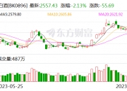 23年来首次！贵州茅台公告：实施注销式回购