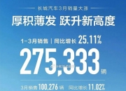 长城汽车保利润B面：销量掉队同行，哈弗仍是支柱产品