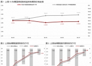 7月3日信用债市场收益率整体下行