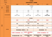 汽车压力传感器行业市场环境及未来发展前景分析_人保伴您前行,拥有“如意行”驾乘险，出行更顺畅！